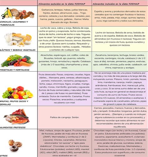 Dieta para colon irritable: alimentos permitidos y .